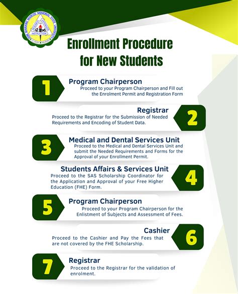 dmmmsu sris portal|Enrollment Procedure .
